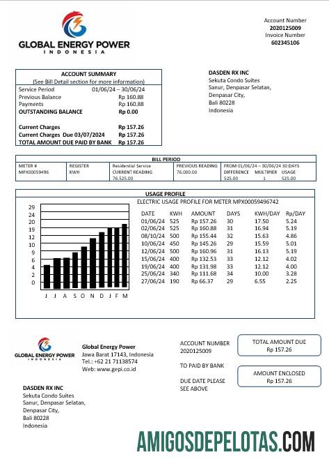 Em branco modelo de conta de serviços públicos de energia global da Indonésia em formato Word e PDF